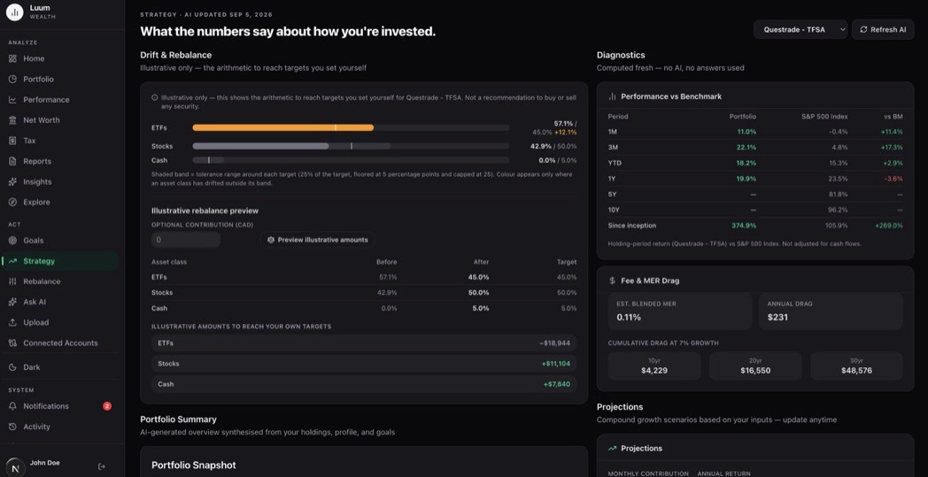 Luum's Strategy page comparing a demo portfolio's actual allocation to the targets chosen for it, with ETFs flagged above their tolerance band