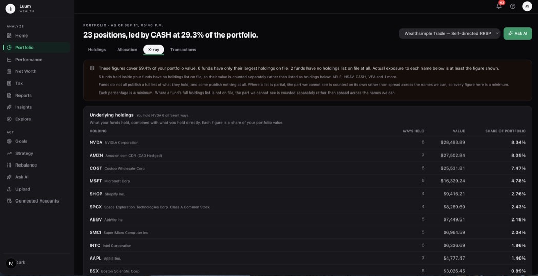 Luum’s Portfolio page on the X-ray tab, listing the companies held through every fund alongside direct holdings, each with a count of how many ways it is held, its value and its share of the portfolio, under a banner stating what share of the portfolio the figures cover and that each one is a minimum